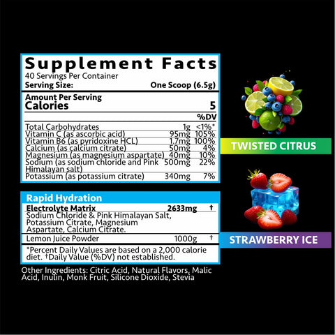 Thirst+ - Hydration Matrix