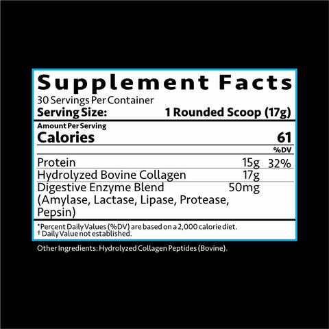 Collagen I & III