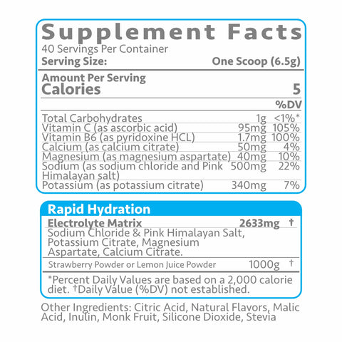 Thirst - Hydration Matrix