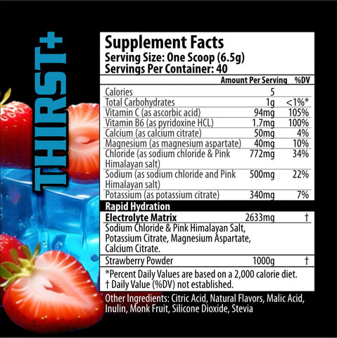 Thirst+ - Hydration Matrix